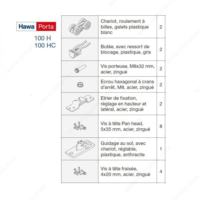 Ensemble De Quincaillerie HAWA PORTA H HC Quincaillerie Richelieu
