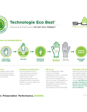 Technologie Eco Best® (EBT)