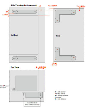 Wood door- Overlay specifications