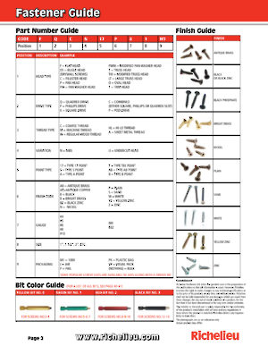Part number guide