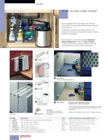 Librería de catálogos Richelieu - Solutions - Kitchen Accessories and Storage Systems
 - página 42