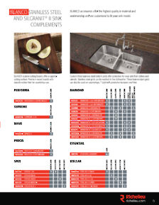 Librairie des catalogues Richelieu - Blanco - Kitchen Sinks and Faucets
 - page 15