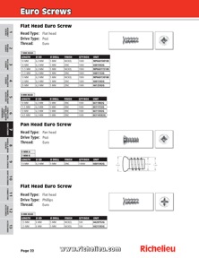 Richelieu Catalog Library - Fastener Guide
 - page 20