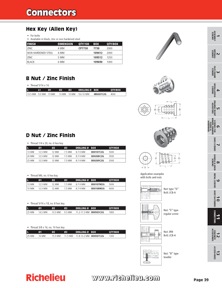 Richelieu Catalog Library - Fastener Guide
 - page 27