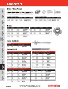 Richelieu Catalog Library - Fastener Guide
 - page 28