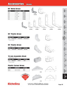 Richelieu Catalog Library - Fastener Guide
 - page 33