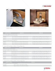 Librairie des catalogues Richelieu - Rangement de cuisine | Collection d'été 2017 
 - page 25