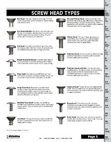 Richelieu Catalog Library - Screws and Fasteners
 - page 3