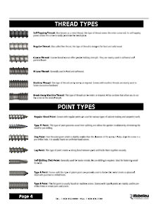 Richelieu Catalog Library - Screws and Fasteners
 - page 4