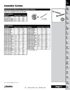 Richelieu Catalog Library - Screws and Fasteners
 - page 5