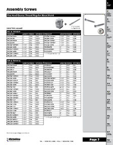 Richelieu Catalog Library - Screws and Fasteners
 - page 7