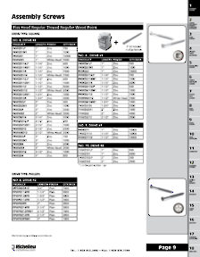 Librairie des catalogues Richelieu - Screws and Fasteners
 - page 9