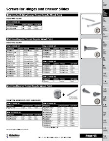 Richelieu Catalog Library - Screws and Fasteners
 - page 15