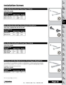 Richelieu Catalog Library - Screws and Fasteners
 - page 23