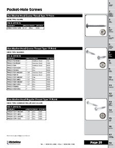 Richelieu Catalog Library - Screws and Fasteners
 - page 29