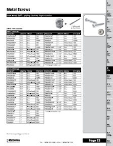 Richelieu Catalog Library - Screws and Fasteners
 - page 33