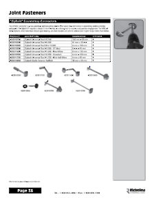 Richelieu Catalog Library - Screws and Fasteners
 - page 38