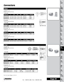 Librairie des catalogues Richelieu - Screws and Fasteners
 - page 41