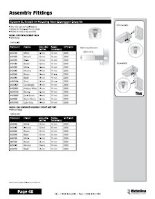 Richelieu Catalog Library - Screws and Fasteners
 - page 48