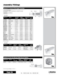 Richelieu Catalog Library - Screws and Fasteners
 - page 50