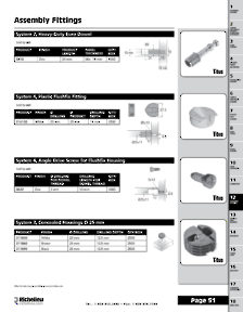 Richelieu Catalog Library - Screws and Fasteners
 - page 51
