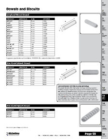 Librairie des catalogues Richelieu - Screws and Fasteners
 - page 59