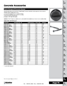 Richelieu Catalog Library - Screws and Fasteners
 - page 75