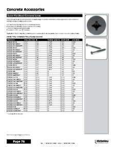 Librairie des catalogues Richelieu - Screws and Fasteners
 - page 76
