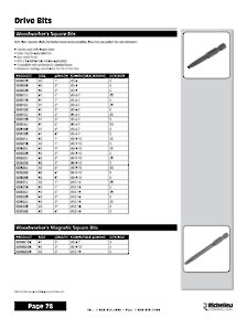 Librairie des catalogues Richelieu - Screws and Fasteners
 - page 78