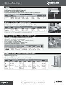 Richelieu Catalog Library - Kitchen Solutions - page 28