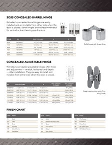 Richelieu Catalog Library - Concealed Hinges
 - page 5