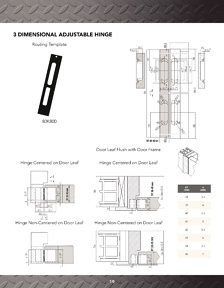 Richelieu Catalog Library - Concealed Hinges
 - page 19