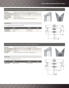 Richelieu Catalog Library - ROTON HINGES
 - page 5