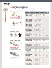 Richelieu Catalog Library - Specialty screws
 - page 3